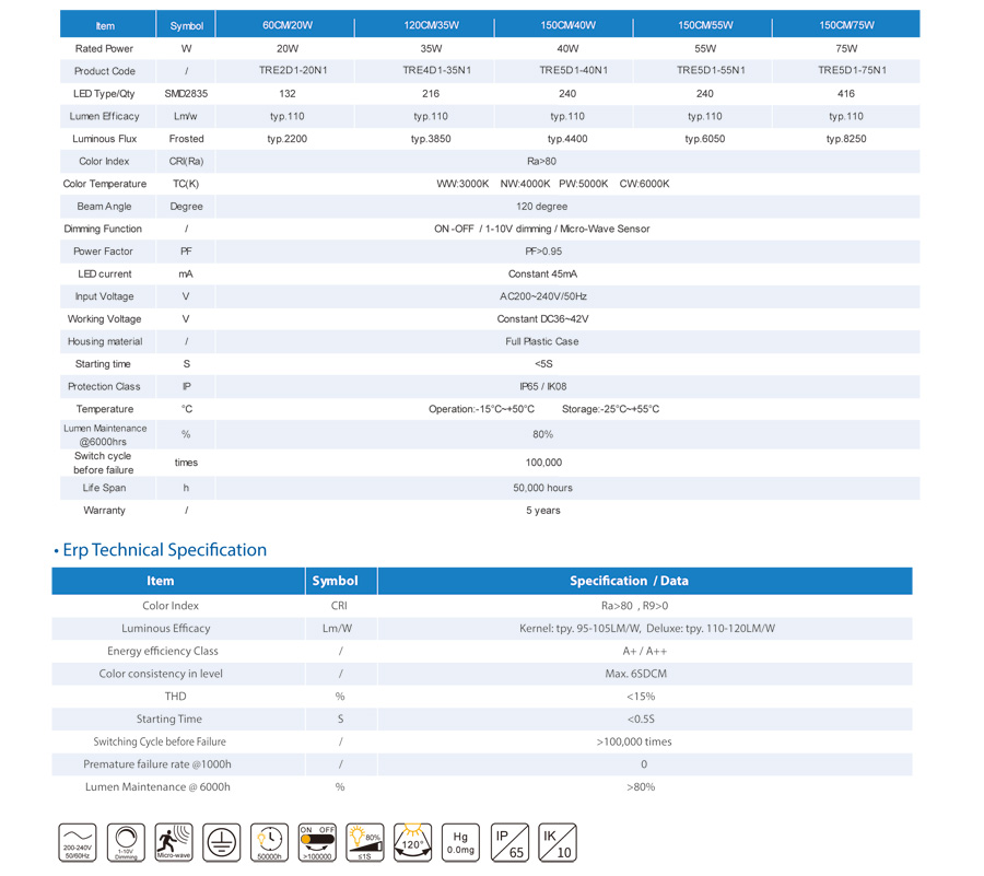 5000k energiyani tejash E versiyasi Tri Proof Light 40w 60w chiroyli shakli 5000k Energy Saving E Version Tri Proof Light 40w 60w nice shape