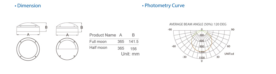 IP65 half moon LED bulkheads light with tri-color