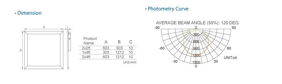125lm/w UL/DLC 1-10V dimming PMMA 5 years warranty led panel light