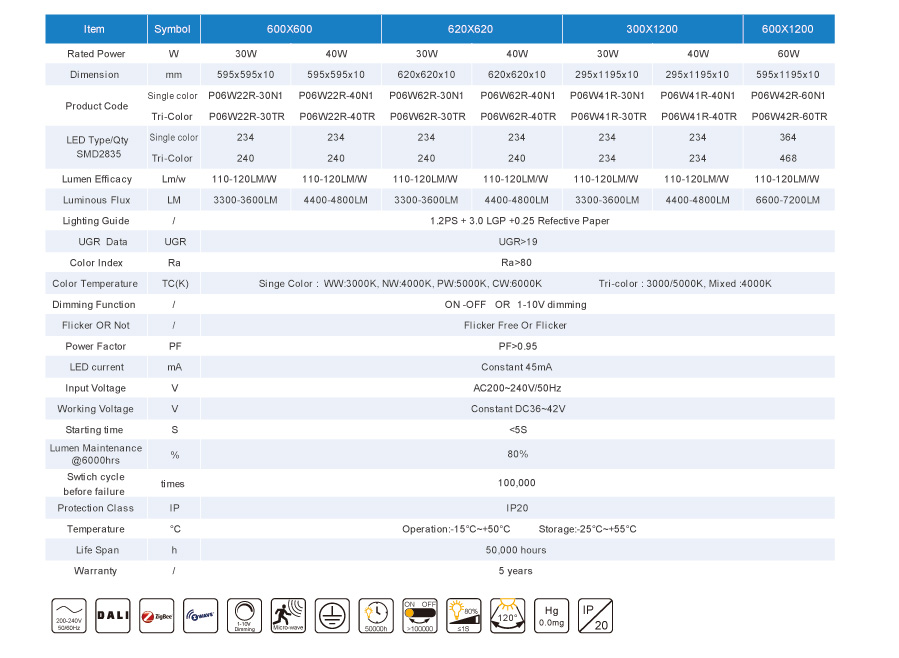 LED Paneli Yoritish P06 Seriyali Deluxe 110-120LM / Vt Evropa Ittifoqi