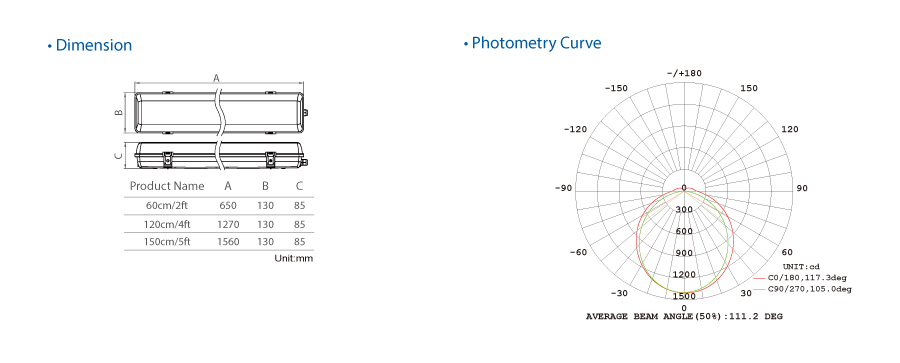 130lm/w Led Vapor Tight Fixture With Sensor