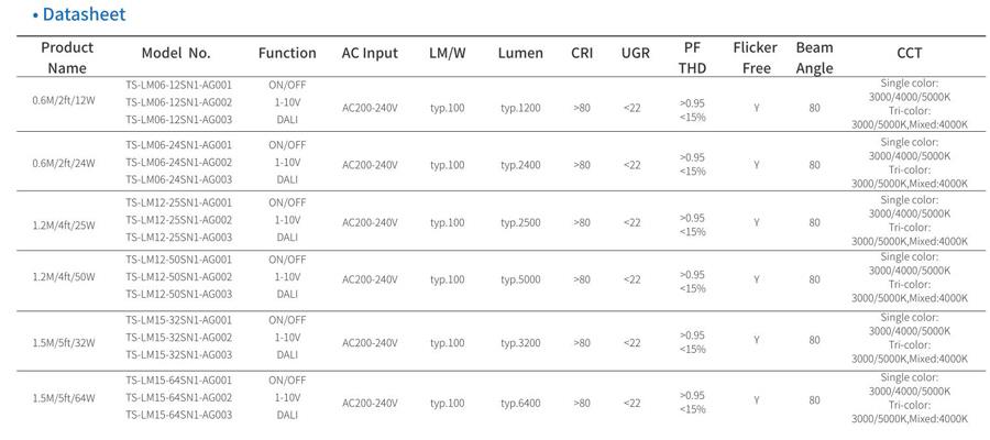 ETL TUV GS tasdiqlanishi chiziqli yoritishni to'xtatdi ETL TUV GS approval suspended linear lighting