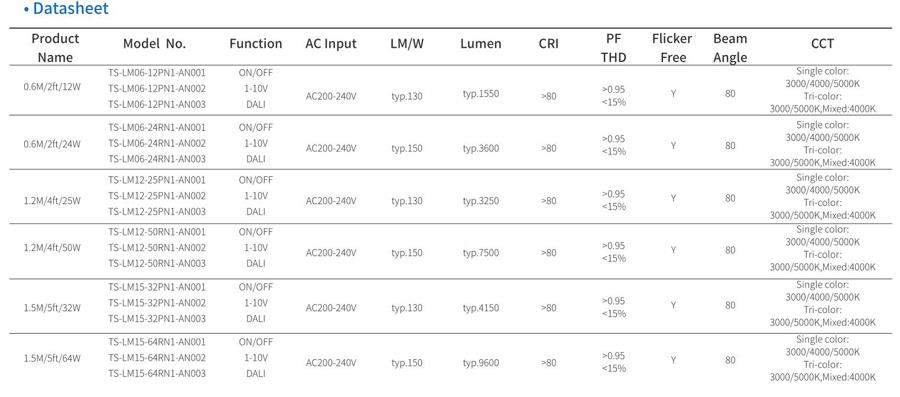 ETL TUV GS tasdiqlanishi chiziqli yoritishni to'xtatdi ETL TUV GS approval suspended linear lighting